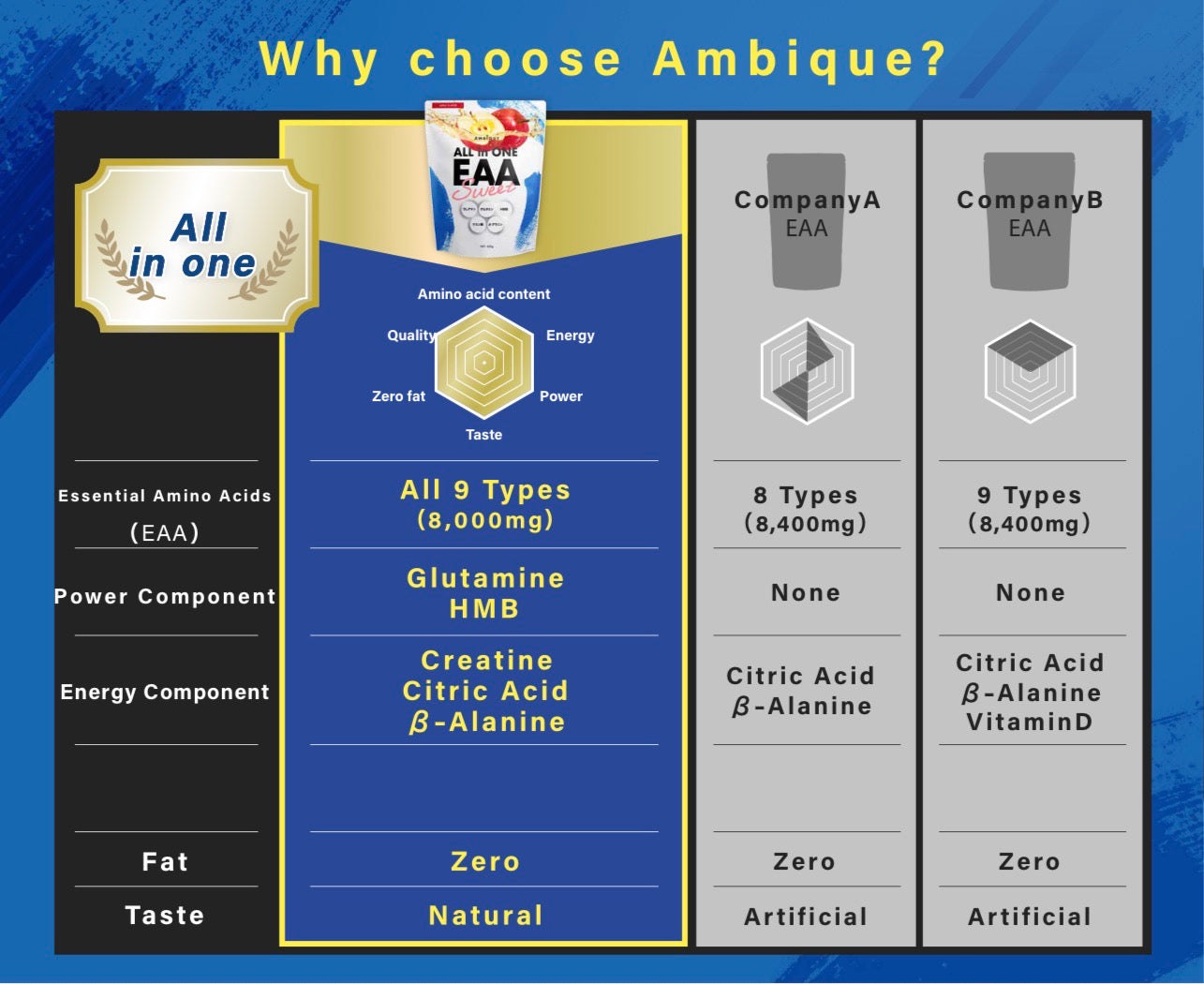 ALL IN ONE EAA (APPLE) 620g